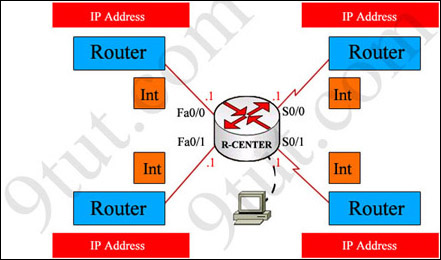 ccna_configuration_topology